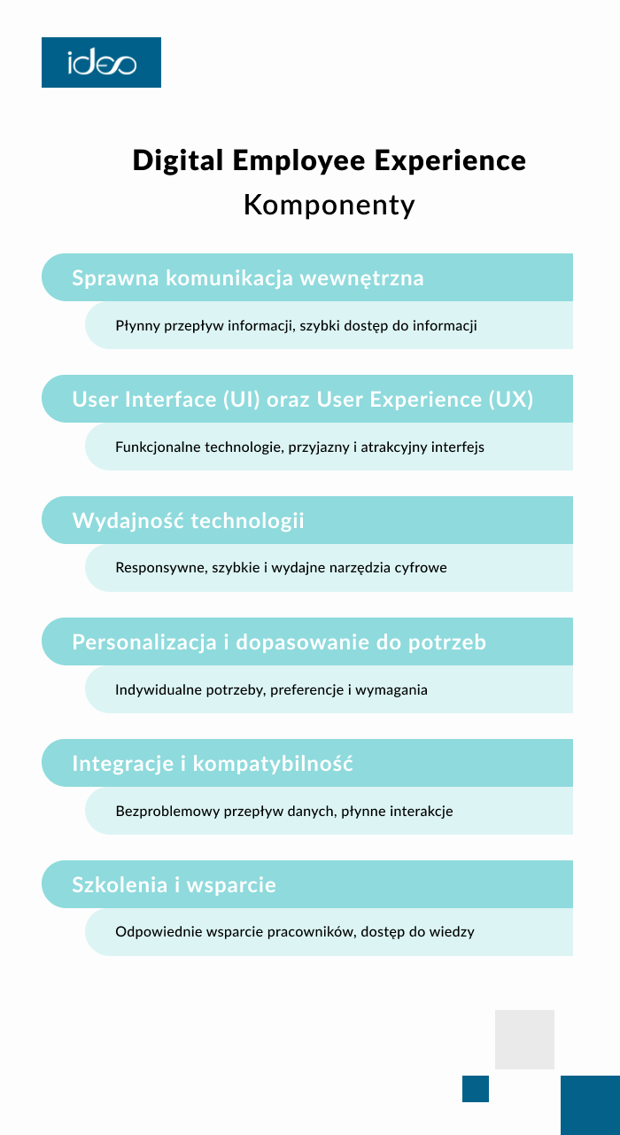 Komponenty Digital Employee Experience